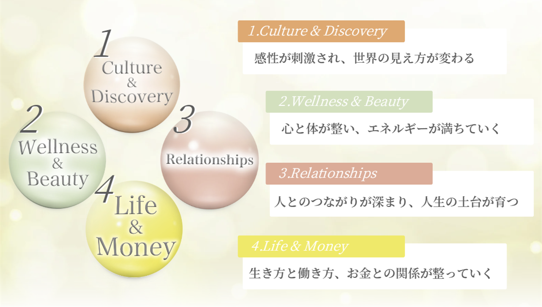 ライフキャリアcircle 4Keysの説明図解